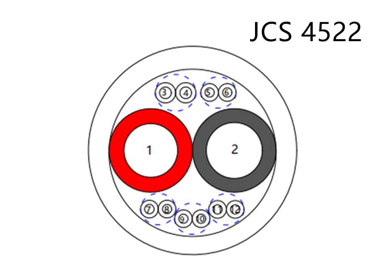 JCS 4522 cables